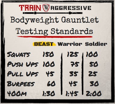 Bodyweight outlet workout program