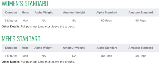 Single Leg Battle Ring Burpee Rite of Passage